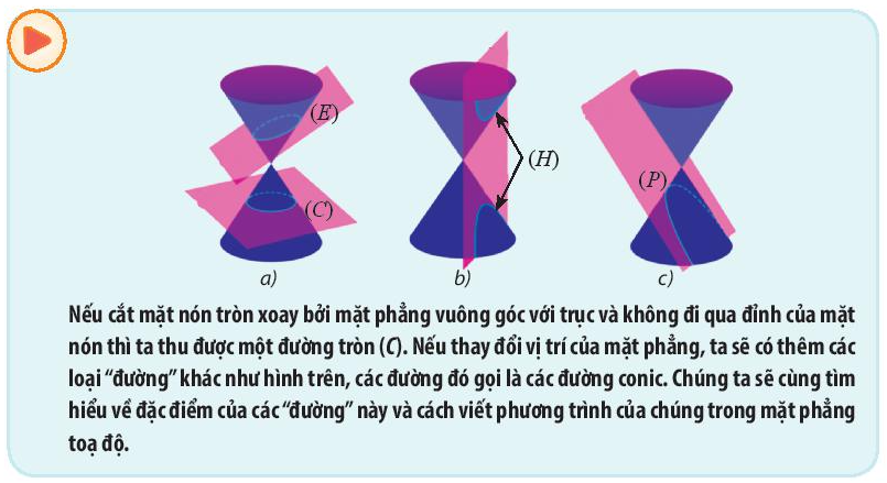 Giải mục 1 trang 64, 65 SGK Toán 10 tập 2 - Chân trời sáng tạo 1