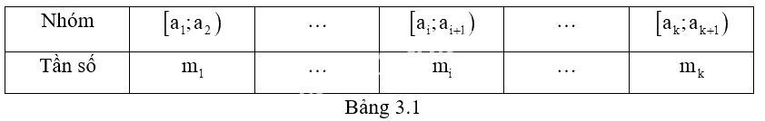 Giải mục 1 trang 76, 77 SGK Toán 12 tập 1 - Kết nối tri thức 1