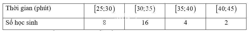 Giải mục 1 trang 76, 77 SGK Toán 12 tập 1 - Kết nối tri thức 3