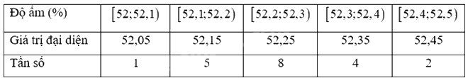 Giải mục 1 trang 80, 81, 82 SGK Toán 12 tập 1 - Kết nối tri thức 2 1