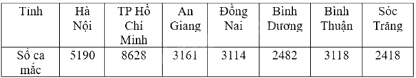 Giải mục 1 trang 88, 89 SGK Toán 9 tập 2 - Cùng khám phá 1