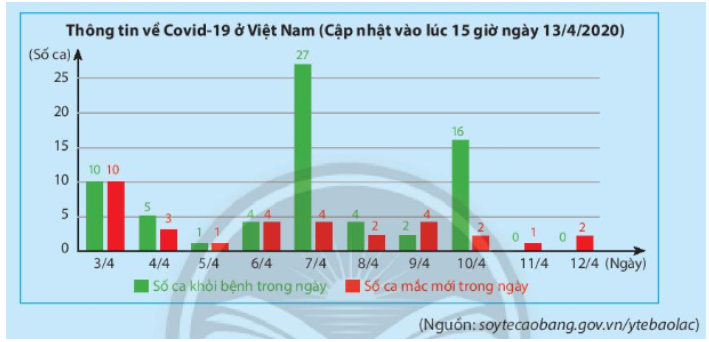Giải mục 1 trang 89, 90 SGK Toán 7 tập 1 - Chân trời sáng tạo 1