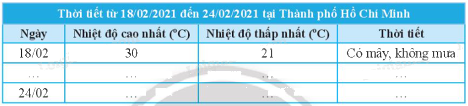 Giải mục 1 trang 89, 90 SGK Toán 7 tập 1 - Chân trời sáng tạo 3