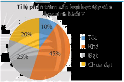 Giải mục 1 trang 90, 91 SGK Toán 7 tập 2 - Chân trời sáng tạo 1