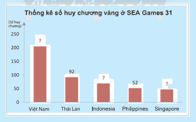 Giải mục 1 trang 91, 92 SGK Toán 8 tập 1– Chân trời sáng tạo 2