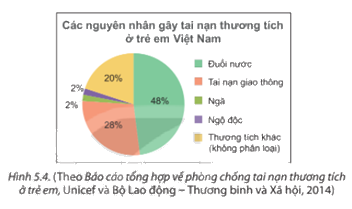 Giải mục 1 trang 93, 94 SGK Toán 7 tập 1 - Kết nối tri thức 1