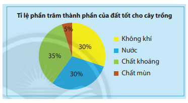 Giải mục 1 trang 96 SGK Toán 7 tập 1 - Chân trời sáng tạo 1