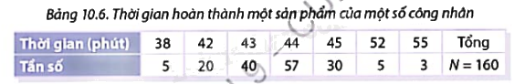Giải mục 1 trang 97, 98, 99 SGK Toán 9 tập 2 - Cùng khám phá 2