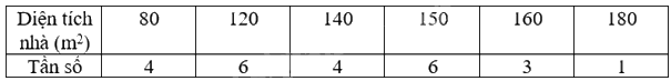 Giải mục 1 trang 97, 98, 99 SGK Toán 9 tập 2 - Cùng khám phá 4