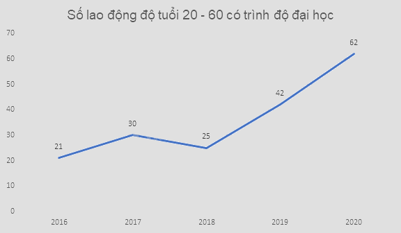 Giải mục 2 trang 100, 101, 102 SGK Toán 9 tập 2 - Cùng khám phá 0 2