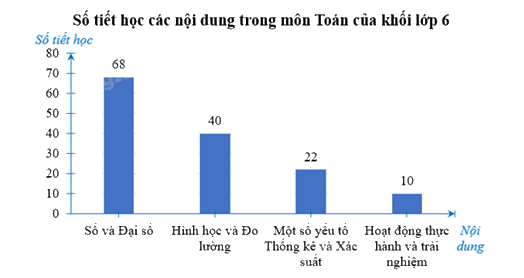 Giải mục 2 trang 101, 102, 103, 104, 105 SGK Toán 8 tập 1– Chân trời sáng tạo 4