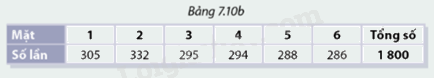 Giải mục 2 trang 101, 102, 103 SGK Toán 8 - Cùng khám phá 0 2