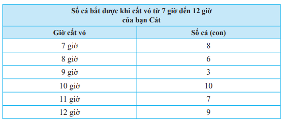 Giải mục 2 trang 103, 104, 105 SGK Toán 7 tập 1 - Chân trời sáng tạo 1