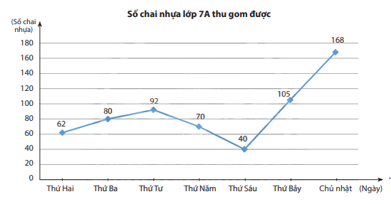 Giải mục 2 trang 103, 104, 105 SGK Toán 7 tập 1 - Chân trời sáng tạo 3