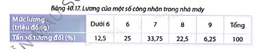 Giải mục 2 trang 109, 110, 111 SGK Toán 9 tập 2 - Cùng khám phá 1 1