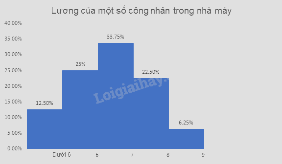 Giải mục 2 trang 109, 110, 111 SGK Toán 9 tập 2 - Cùng khám phá 3