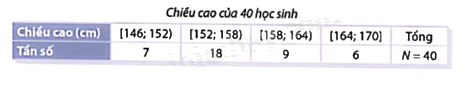 Giải mục 2 trang 115, 116, 117 SGK Toán 9 tập 2 - Cùng khám phá 1