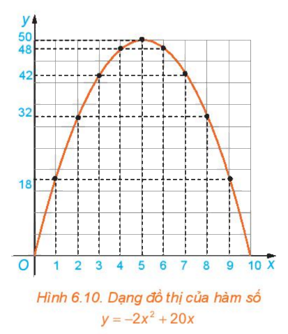 Giải mục 2 trang 12, 13, 14, 15 SGK Toán 10 tập 2 - Kết nối tri thức 1