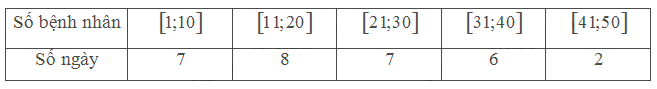Giải mục 2 trang 138, 139, 140 SGK Toán 11 tập 1 - Chân trời sáng tạo 1