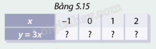 Giải mục 2 trang 14, 15, 16 SGK Toán 8 - Cùng khám phá 0 1