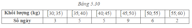 Giải mục 2 trang 143, 144 SGK Toán 11 tập 1 - Cùng khám phá 1