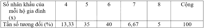 Giải mục 2 trang 19, 20, 21 SGK Toán 9 tập 2 - Cánh diều 3