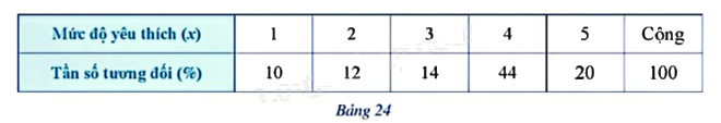 Giải mục 2 trang 19, 20, 21 SGK Toán 9 tập 2 - Cánh diều 7