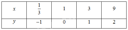 Giải mục 2 trang 22, 23, 24 SGK Toán 11 tập 2 - Chân trời sáng tạo 1