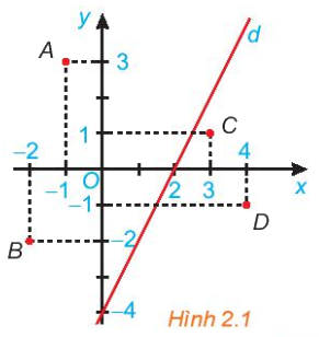 Giải mục 2 trang 22, 23 SGK Toán 10 tập 1 - Kết nối tri thức 1