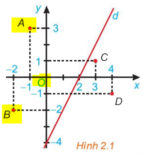 Giải mục 2 trang 22, 23 SGK Toán 10 tập 1 - Kết nối tri thức 2