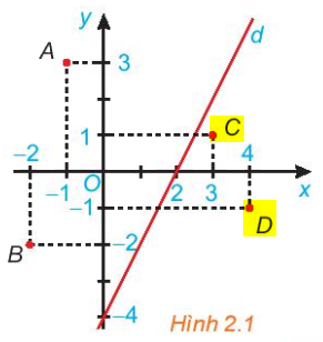 Giải mục 2 trang 22, 23 SGK Toán 10 tập 1 - Kết nối tri thức 3