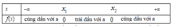 Giải mục 2 trang 22, 23 SGK Toán 10 tập 2 - Kết nối tri thức 1