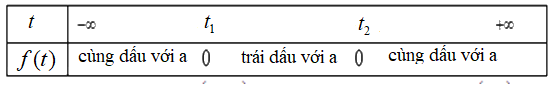 Giải mục 2 trang 22, 23 SGK Toán 10 tập 2 - Kết nối tri thức 2
