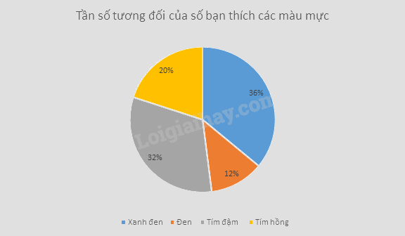 Giải mục 2 trang 34, 35, 36 SGK Toán 9 tập 2 - Chân trời sáng tạo 4