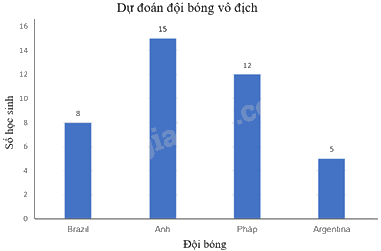 Giải mục 2 trang 34, 35, 36 SGK Toán 9 tập 2 - Kết nối tri thức 4