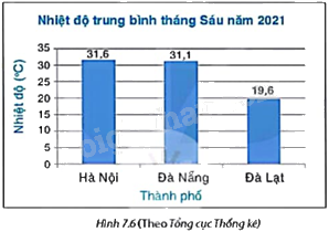 Giải mục 2 trang 34, 35, 36 SGK Toán 9 tập 2 - Kết nối tri thức 6