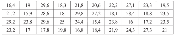 Giải mục 2 trang 40, 41, 42 SGK Toán 9 tập 2 - Chân trời sáng tạo 4