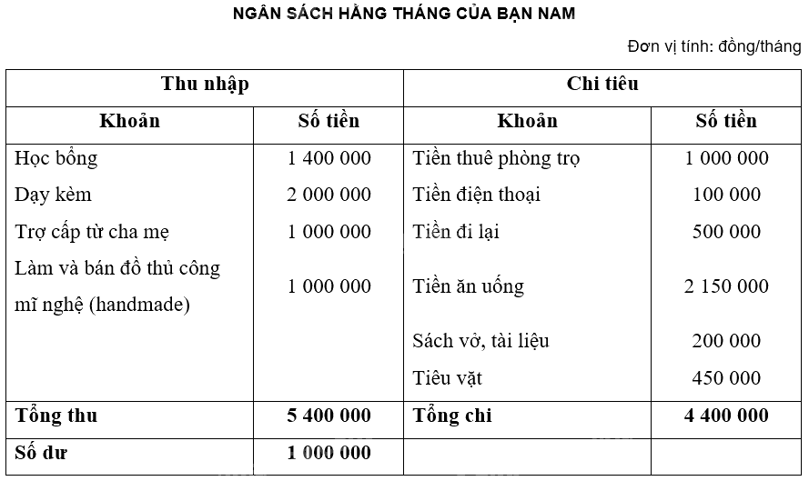 Giải mục 2 trang 41, 42, 43, 44, 45 Chuyên đề học tập Toán 12 - Chân trời sáng tạo 3