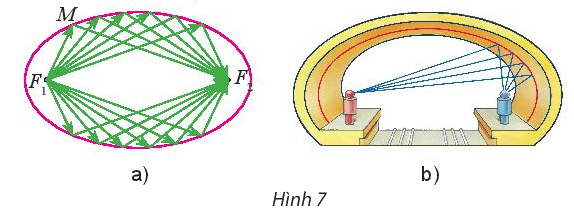 Giải mục 2 trang 44 Chuyên đề học tập Toán 10 - Chân trời sáng tạo 1
