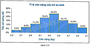 Giải mục 2 trang 49, 50 SGK Toán 9 tập 2 - Kết nối tri thức 1