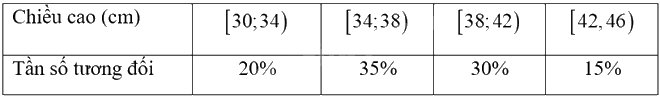 Giải mục 2 trang 49, 50 SGK Toán 9 tập 2 - Kết nối tri thức 4