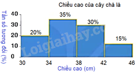 Giải mục 2 trang 49, 50 SGK Toán 9 tập 2 - Kết nối tri thức 6