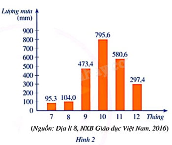 Giải mục 2 trang 5, 6, 7 SGK Toán 9 tập 2 - Cánh diều 0 1