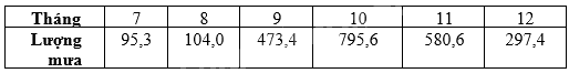 Giải mục 2 trang 5, 6, 7 SGK Toán 9 tập 2 - Cánh diều 2