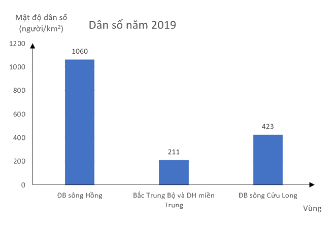 Giải mục 2 trang 5, 6, 7 SGK Toán 9 tập 2 - Cánh diều 4