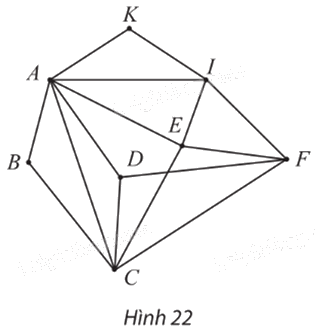 Giải mục 2 trang 54, 55, 56, 57, 58 Chuyên đề học tập Toán 11 - Chân trời sáng tạo 2 1
