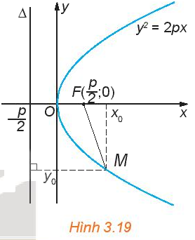 Giải mục 2 trang 55, 56 Chuyên đề học tập Toán 10 - Kết nối tri thức 1