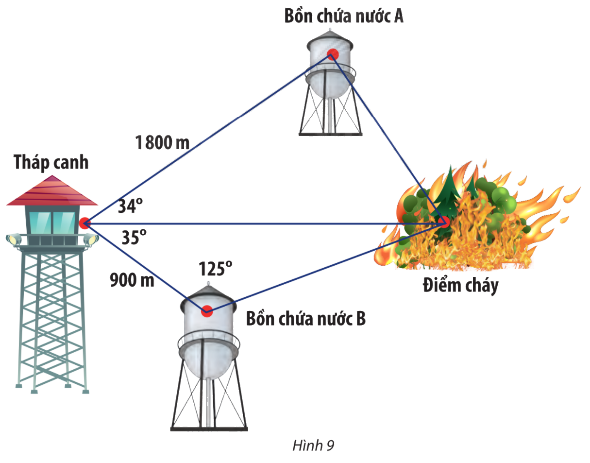 Giải mục 2 trang 67, 68, 69 SGK Toán 10 tập 1 - Chân trời sáng tạo 5