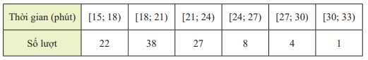 Giải mục 2 trang 70, 71, 72 SGK Toán 12 tập 1 - Chân trời sáng tạo 3