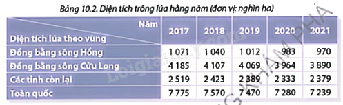 Giải mục 2 trang 90, 91, 92 SGK Toán 9 tập 2 - Cùng khám phá 1